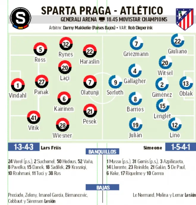 Line-ups Sparta Prague - Atlético