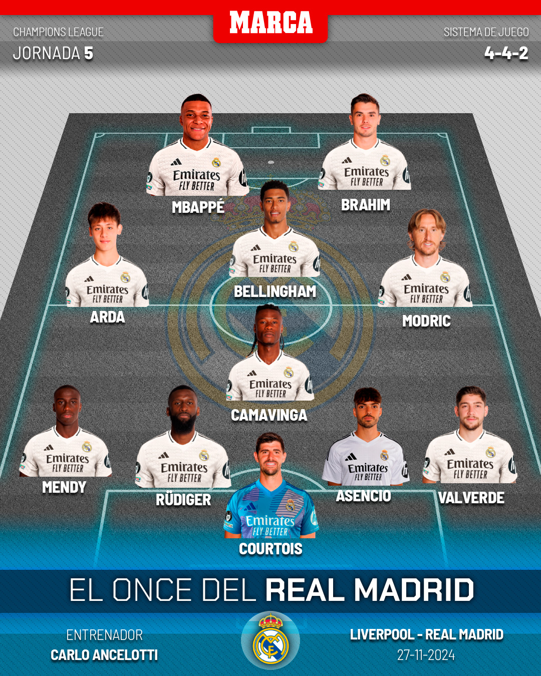 Once del Real Madrid en Anfield