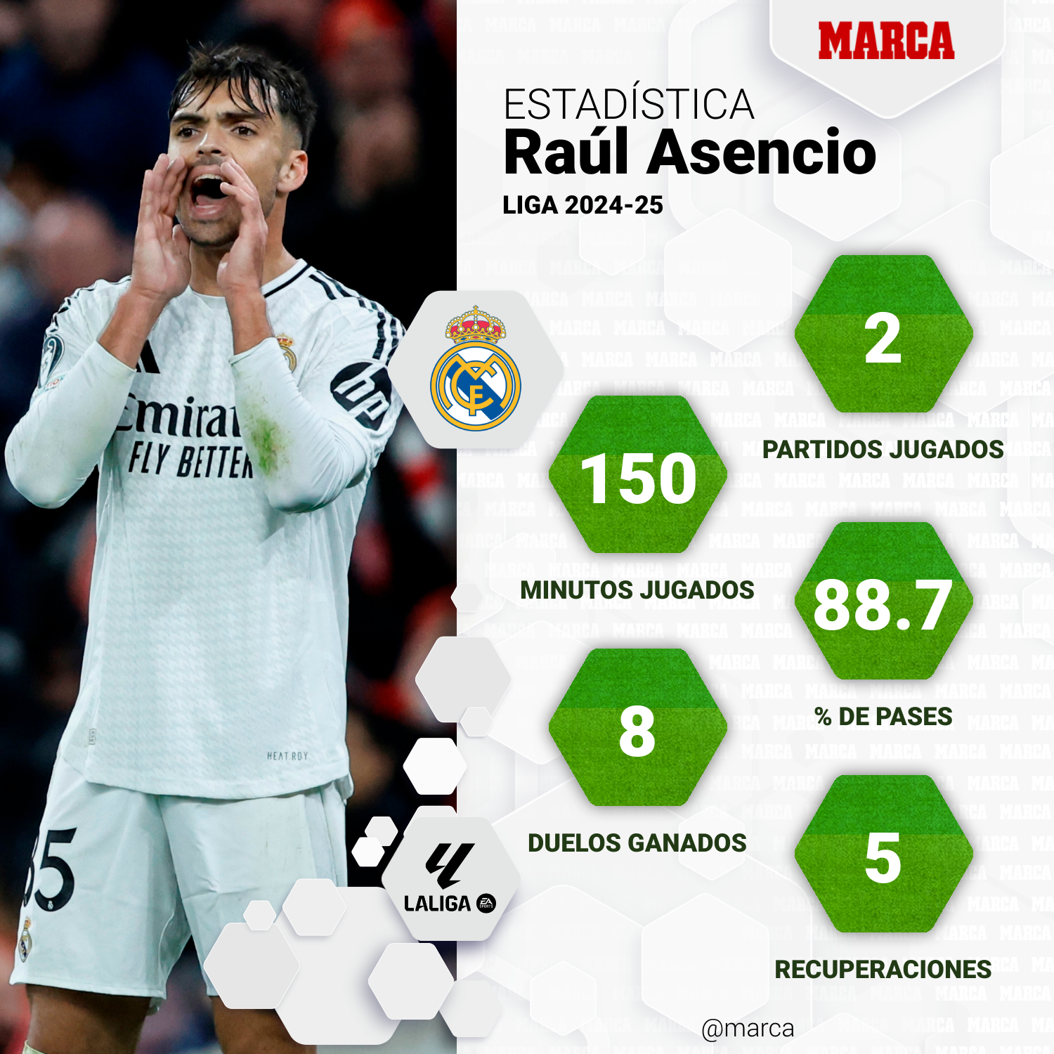 Datos Liga Asencio