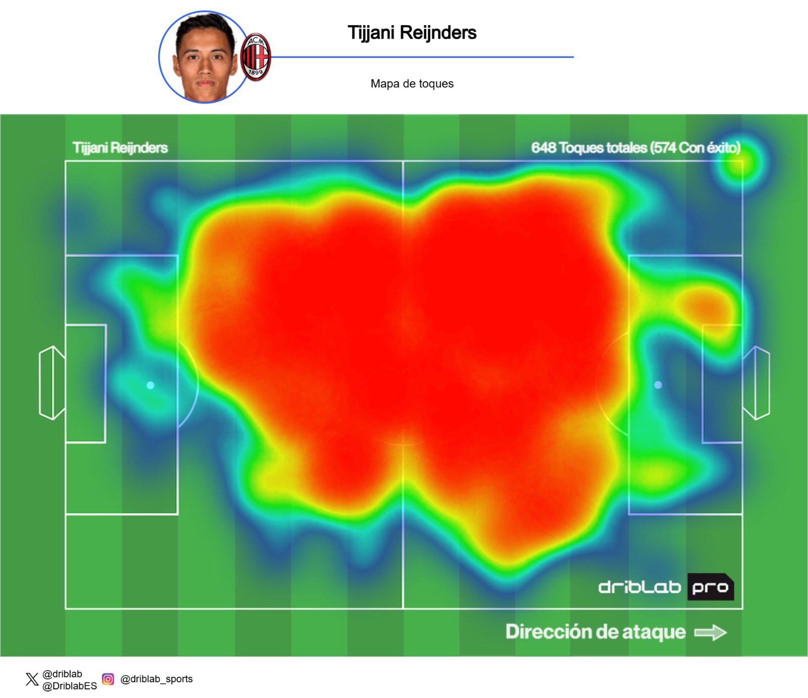 La mappa termica di Tijjani Reijnders.