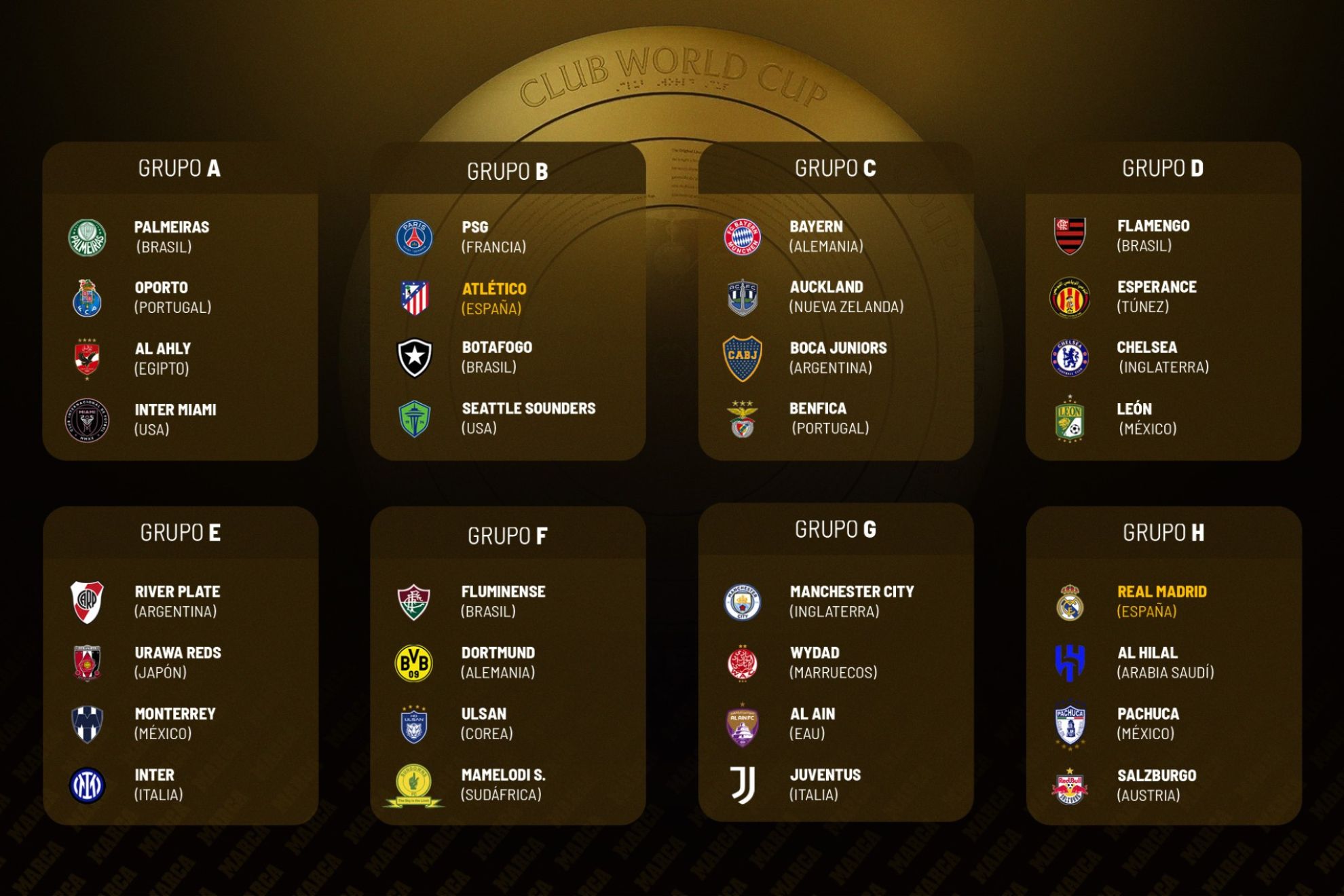 Los grupos del Mundial de Clubes