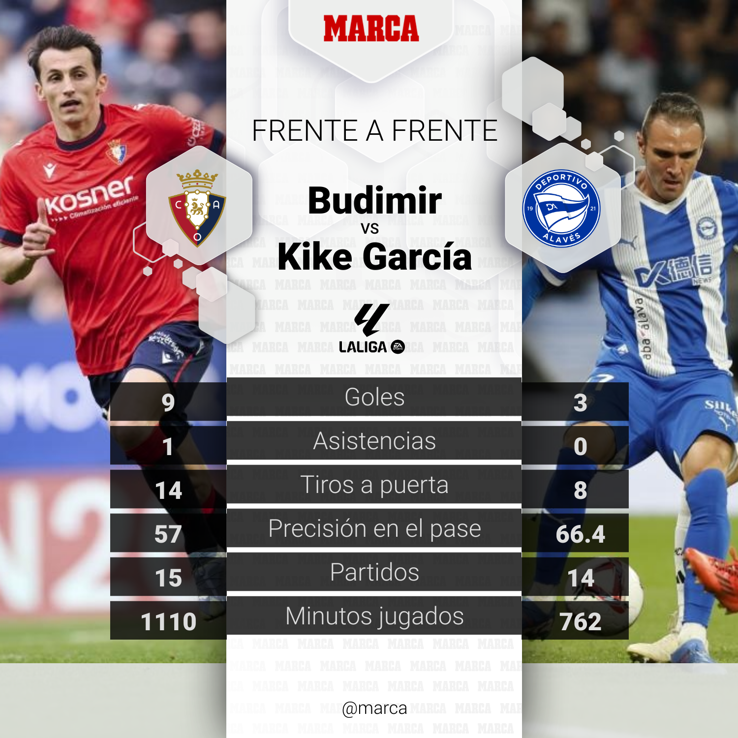 Budimir-Kike García