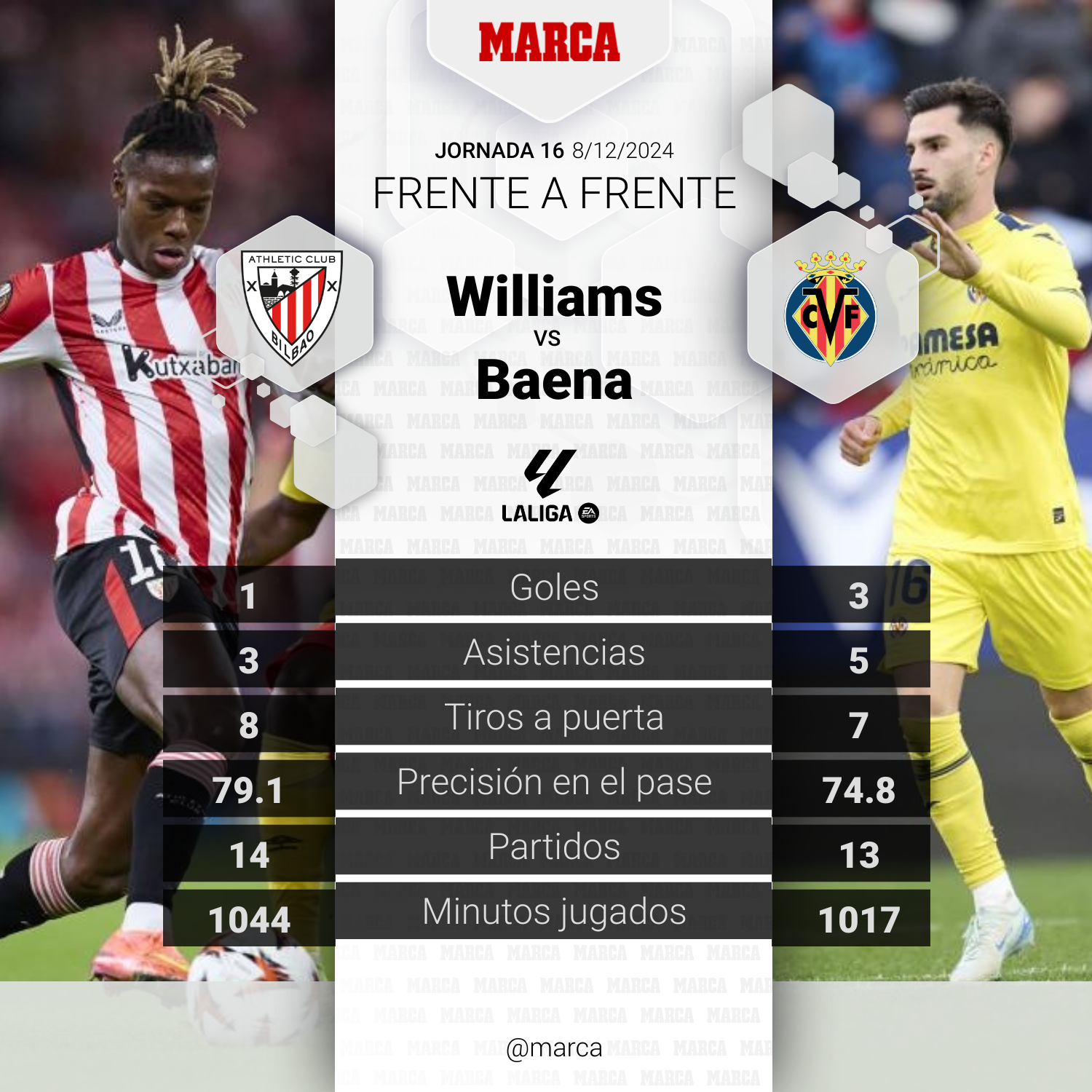 El duelo del partido: Nico Williams vs Baena.