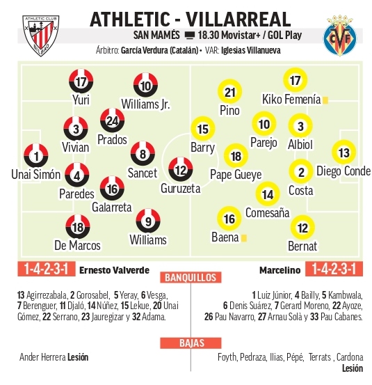 Once posible Athletic - Villarreal