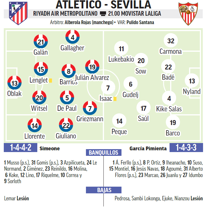 Atlético - Sevilla