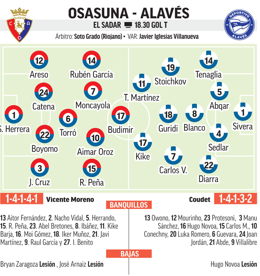 Osasuna-Alavés.