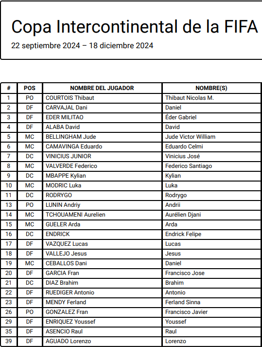 Convocatoria FIFA