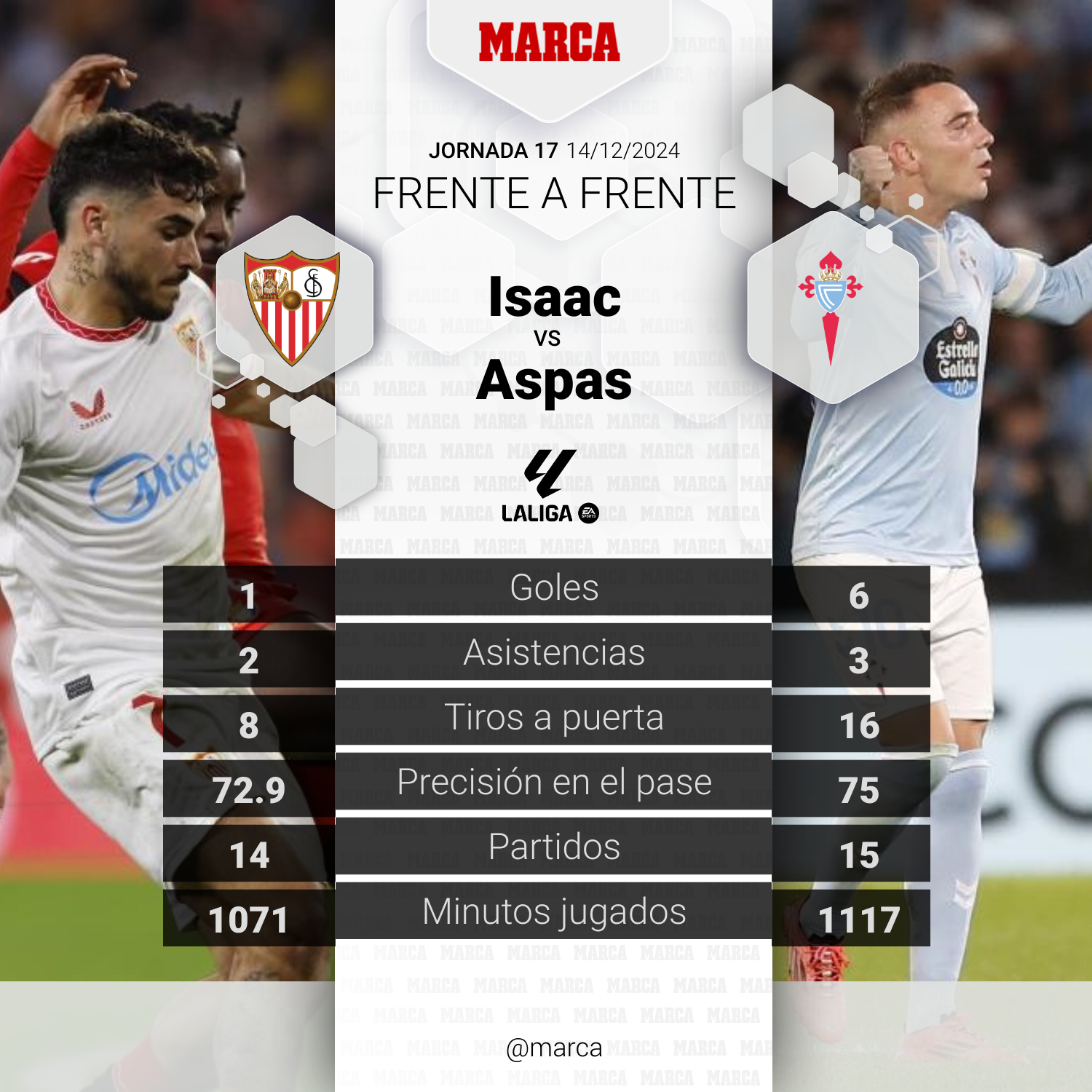 Isaac e Iago Aspas, frente a frente