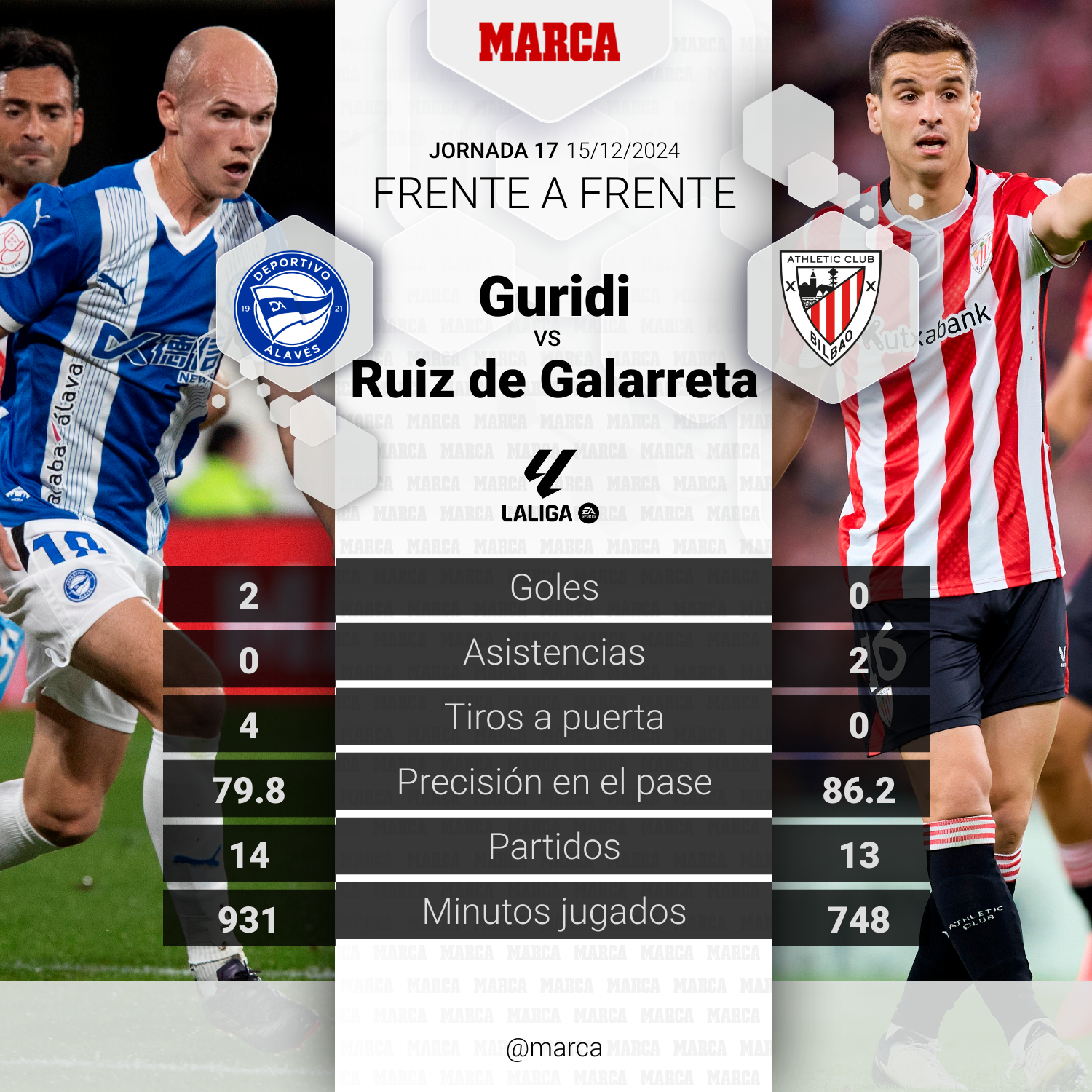 Guridi vs Galarreta