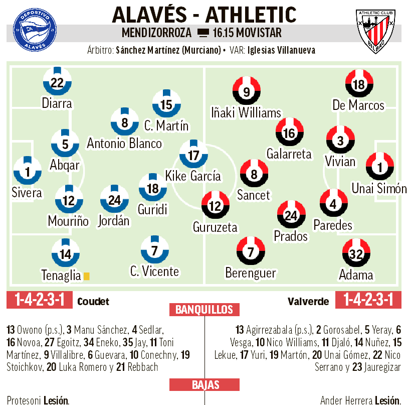 Possible offers for Alaves and Athletic