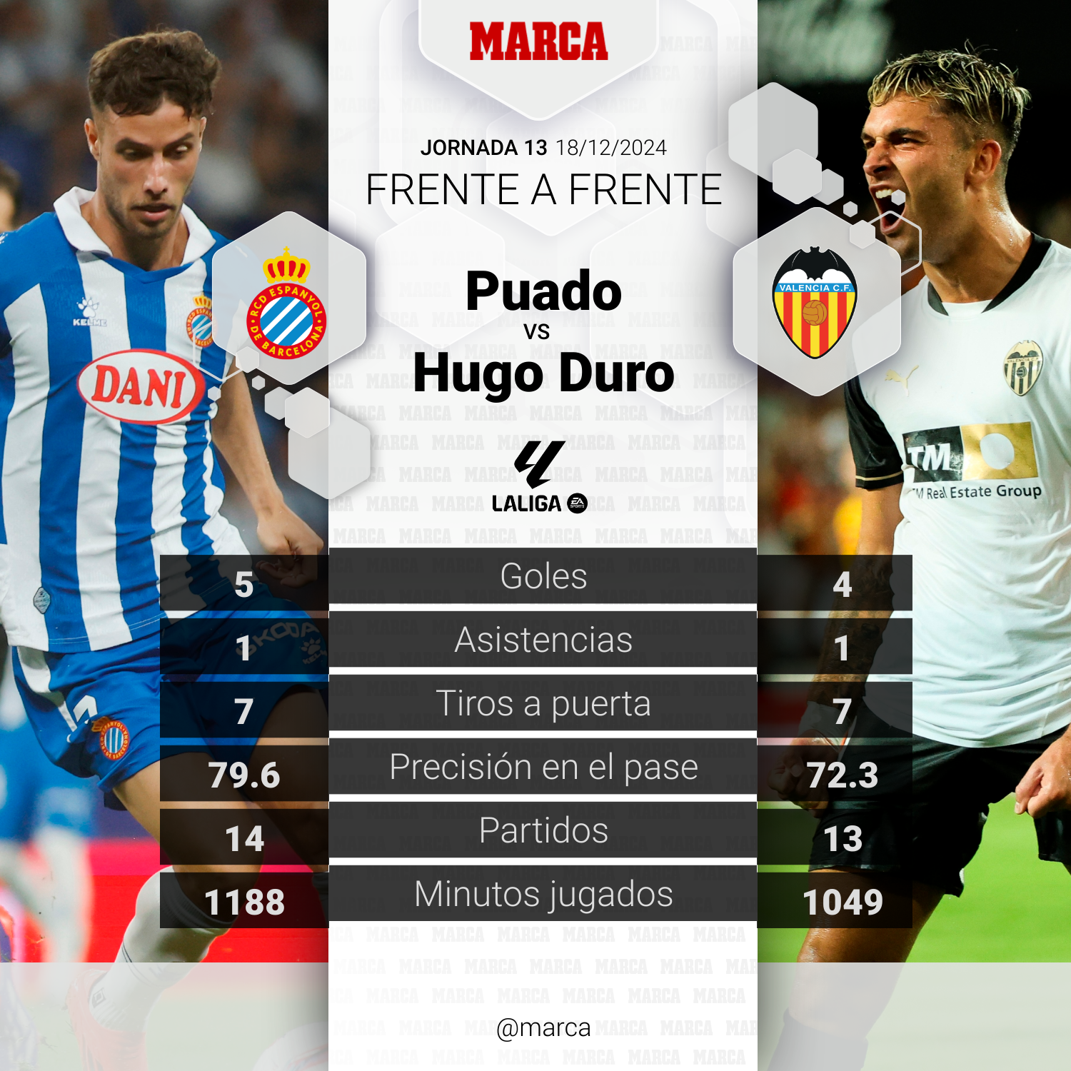 Duello Espanyol-Valencia: Puado vs. Ugo Duro