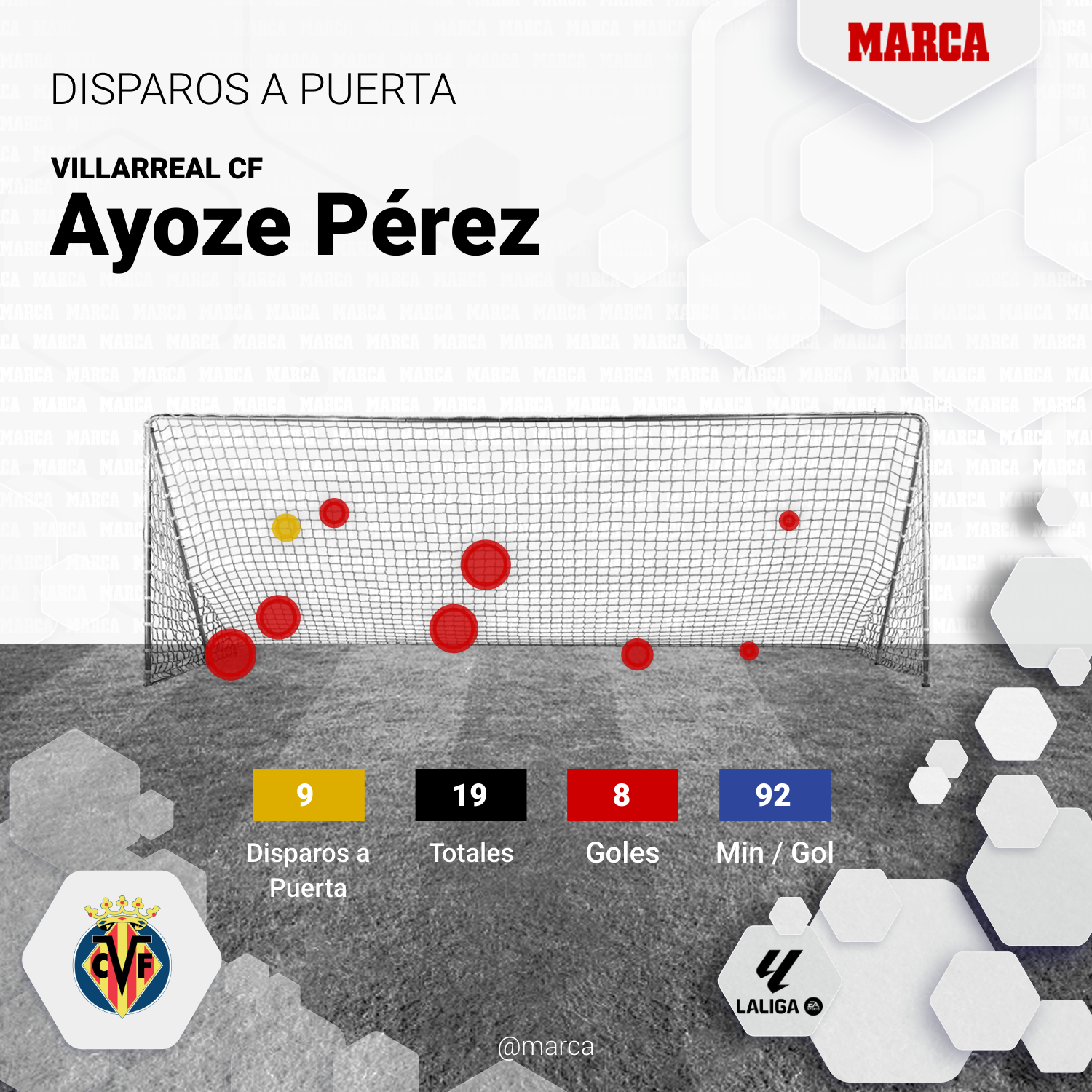 Estadísticas de goles de Ayoze Pérez.