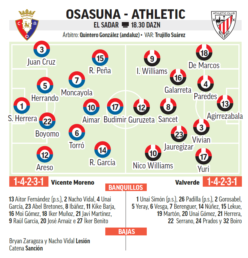 Alineaciones Osasuna y Athletic