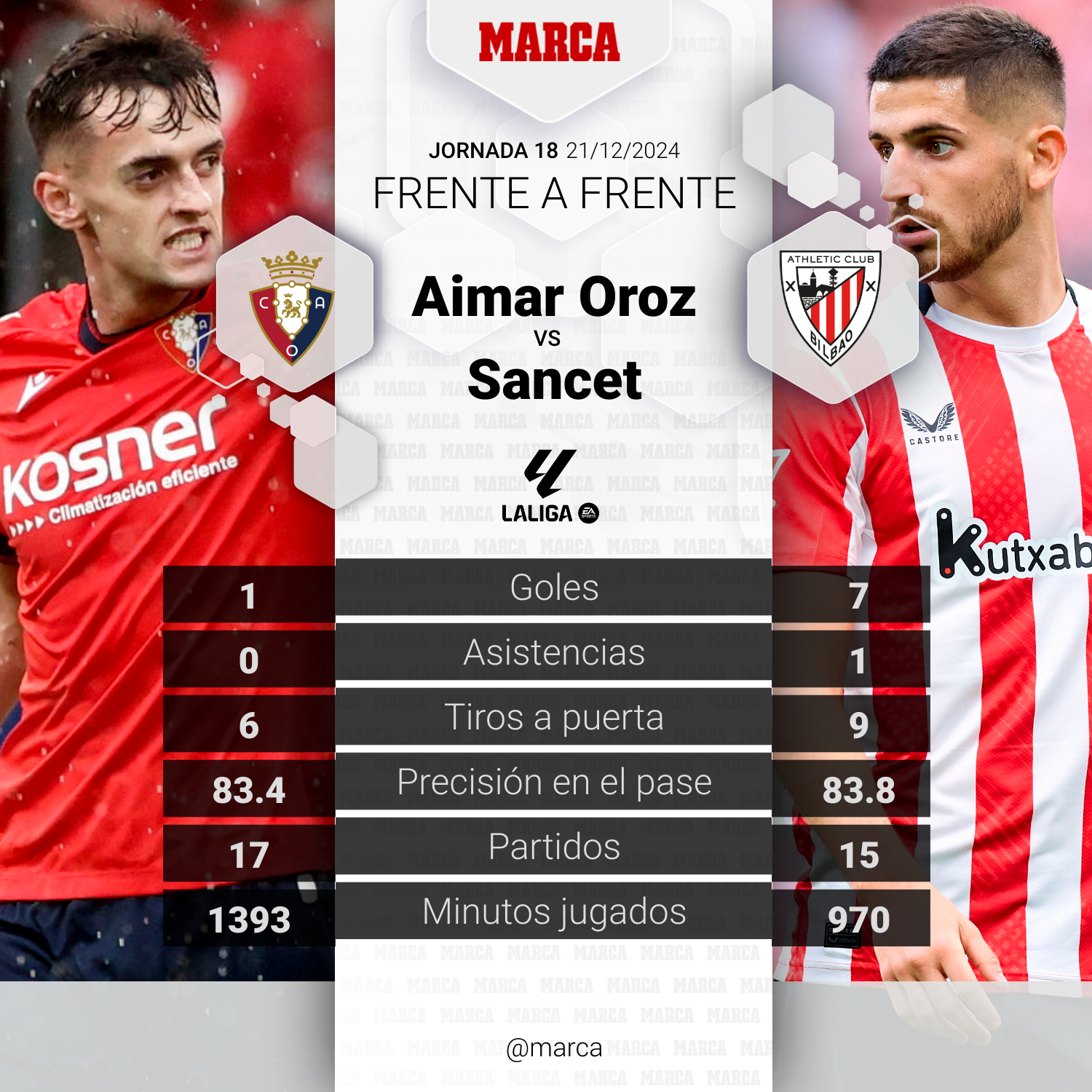 El duelo de partido. Oroz vs Sancet