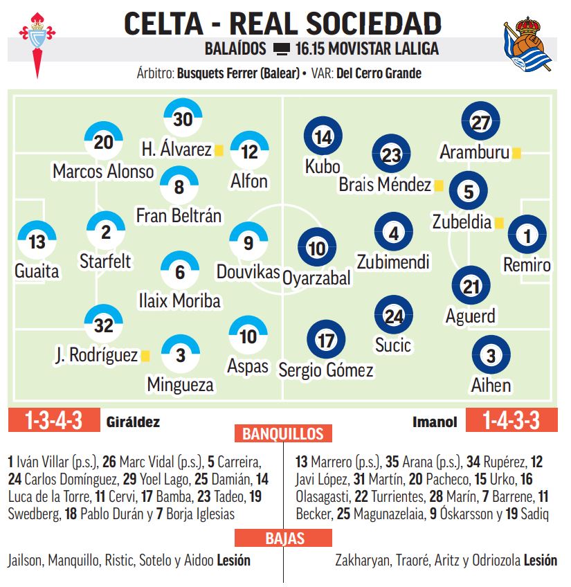 Onces probables del Celta y de la Real Sociedad.