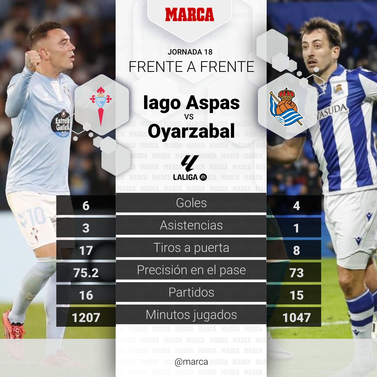 El duelo Aspas vs Oyarzabal, en números