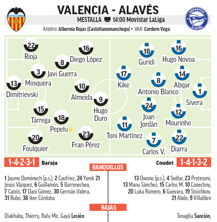 Alineaciones probables de Valencia y Alavés