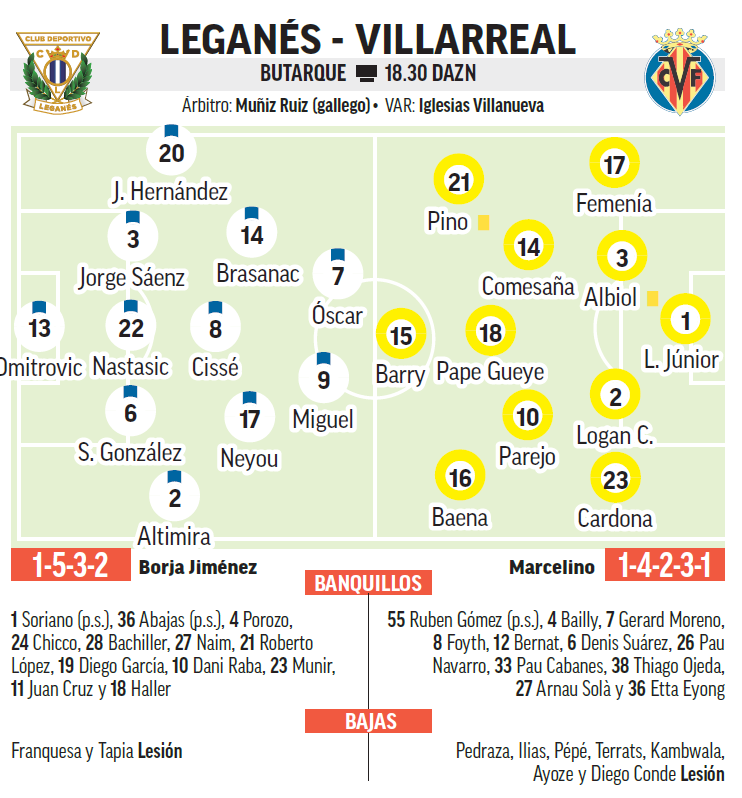 Alineaciones Leganés Villarreal