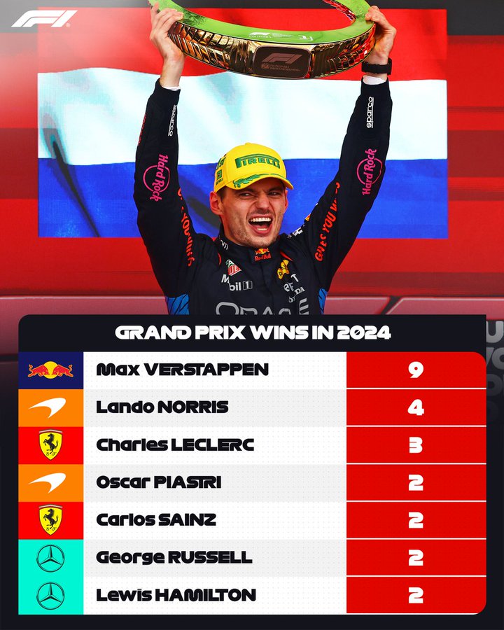 Los mayores ganadores de carrera en 2024.