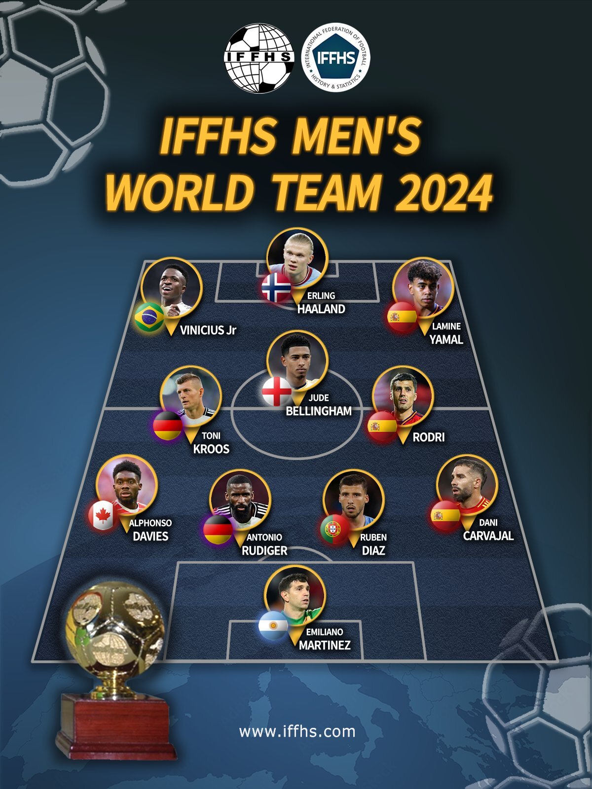 Once ideal de 2024 para la IFFHS