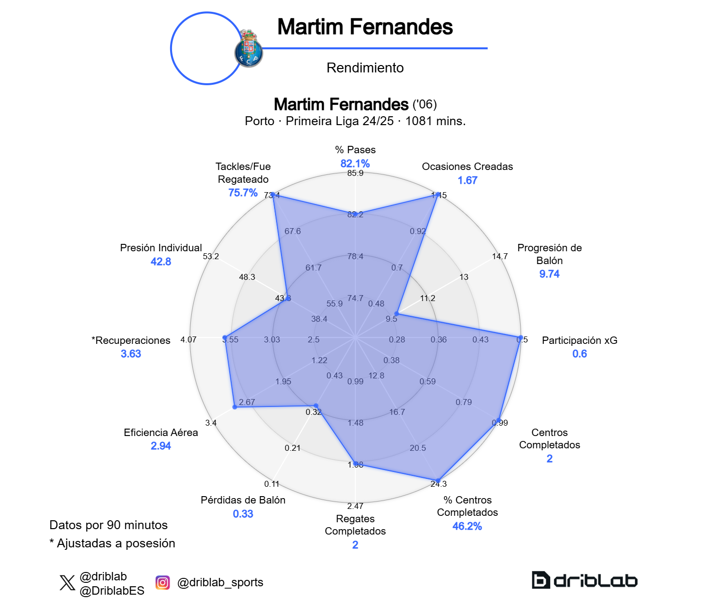 Martim Fernandes