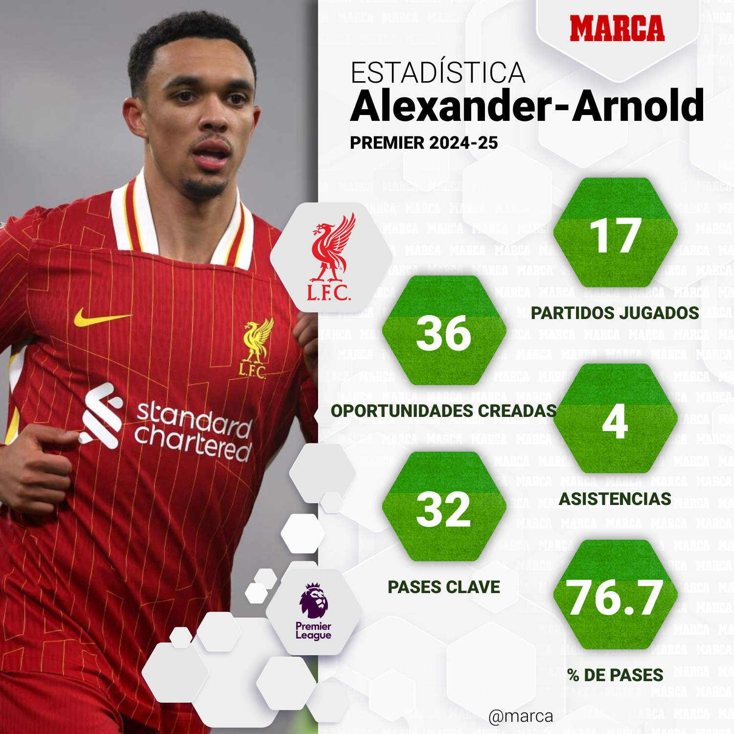 Datos de Alexander-Arnold