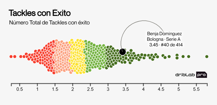 Contrasti riusciti / DRIBLAB.