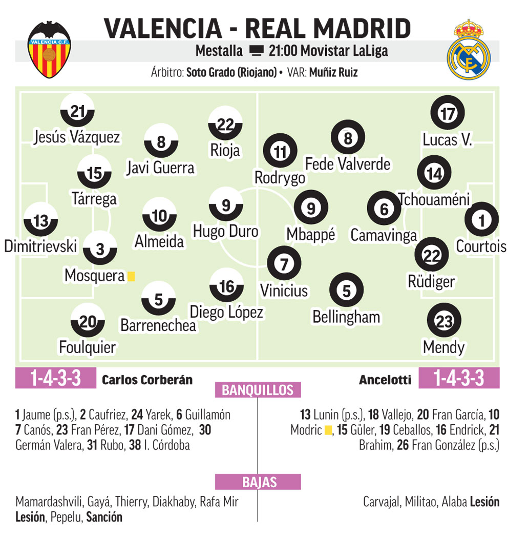 Valencia-Real Madrid.