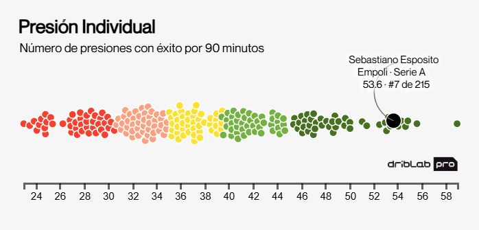 Dati di pressione individuali. DRIBLAB.