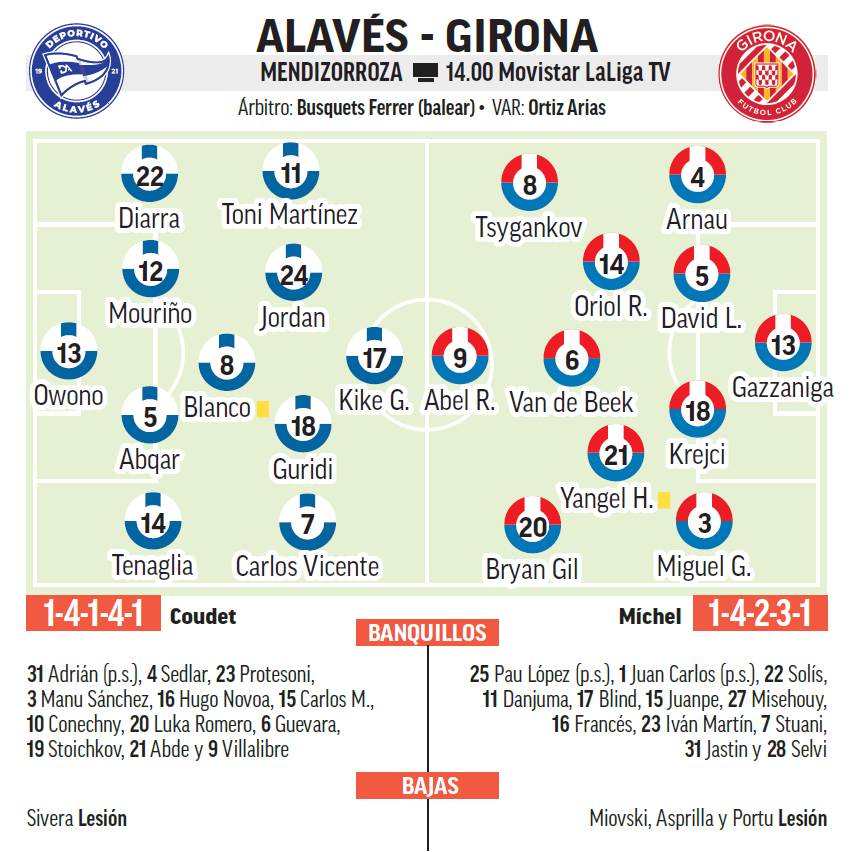 Alineaciones probables Alavés-Girona