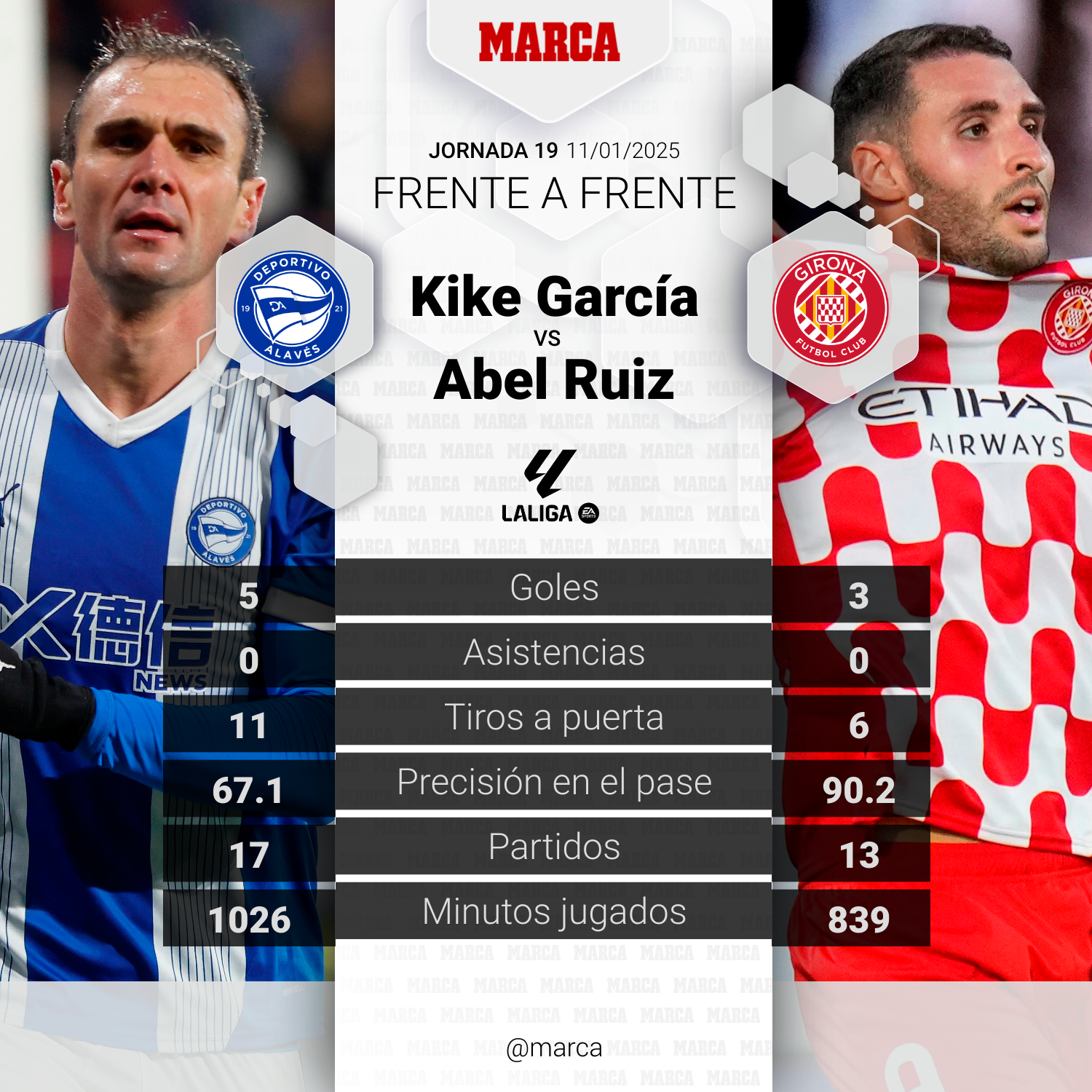 El duelo del partido: Kike García vs Abel Ruiz