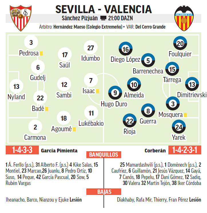 Siviglia – Valencia | Pizjuán non vuole una festa a sorpresa: anteprima, analisi, previsione e pronostico