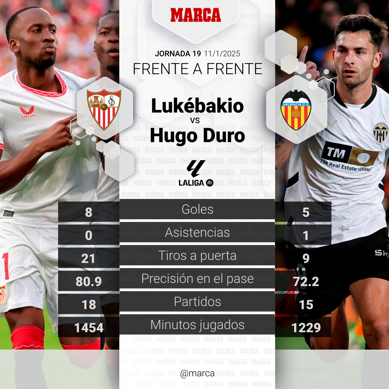 El duelo del partido: Lukebákio contra Hugo Duro.