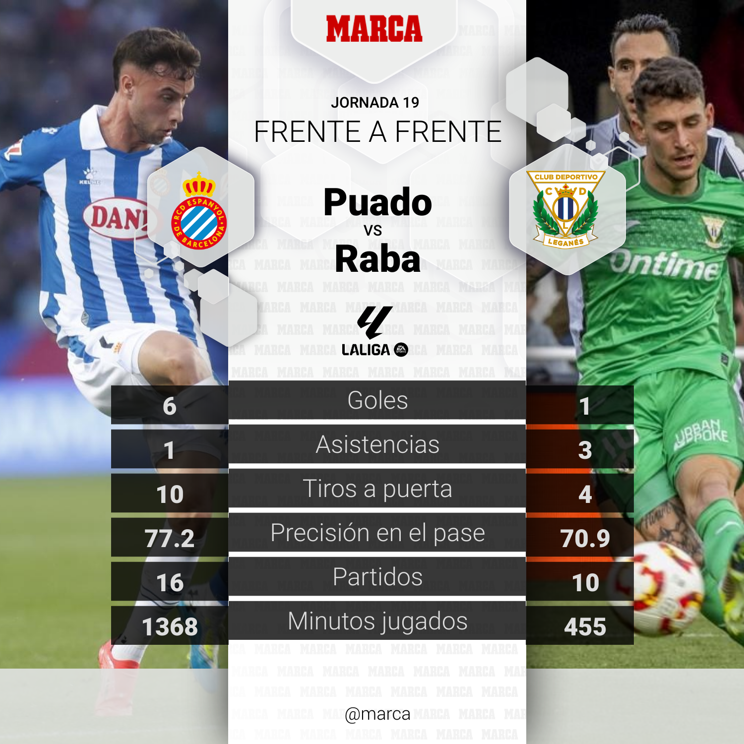 Puado vs Raba