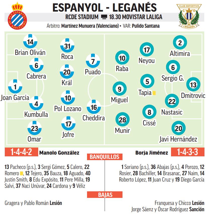 Alineaciones probables de Espanyol y Leganés.