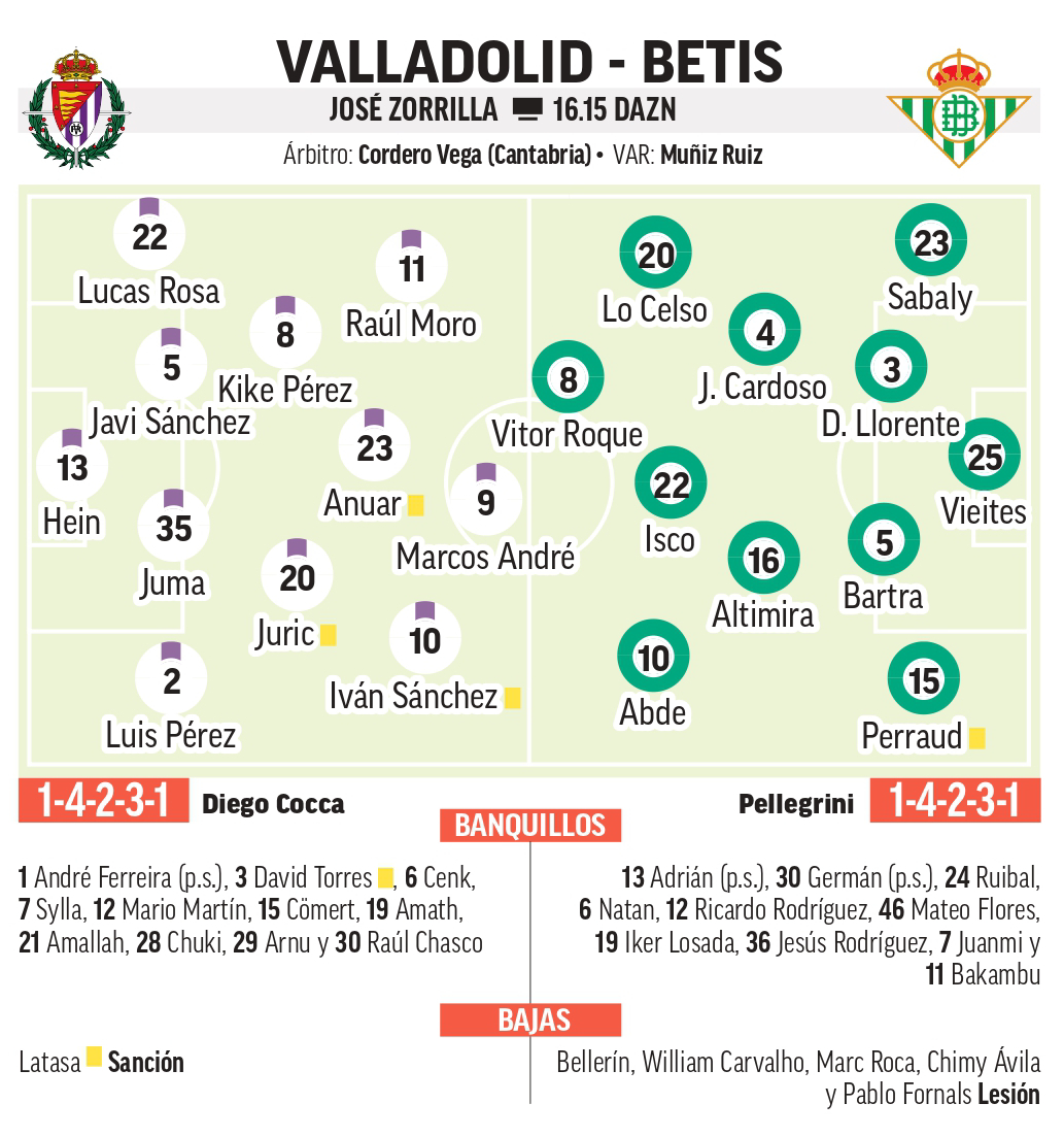 Alineaciones probables del Valladolid - Betis