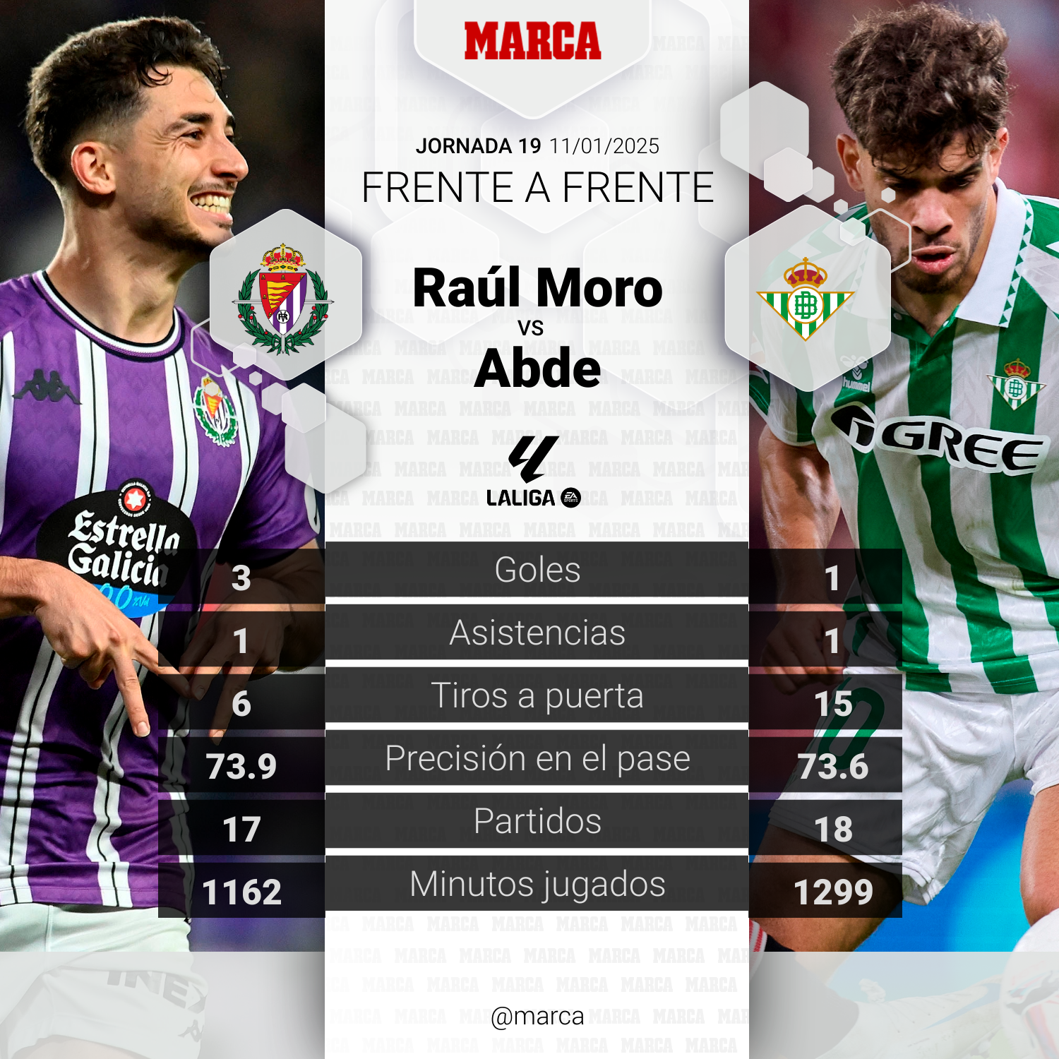 Frente a frente del Valladolid - Betis