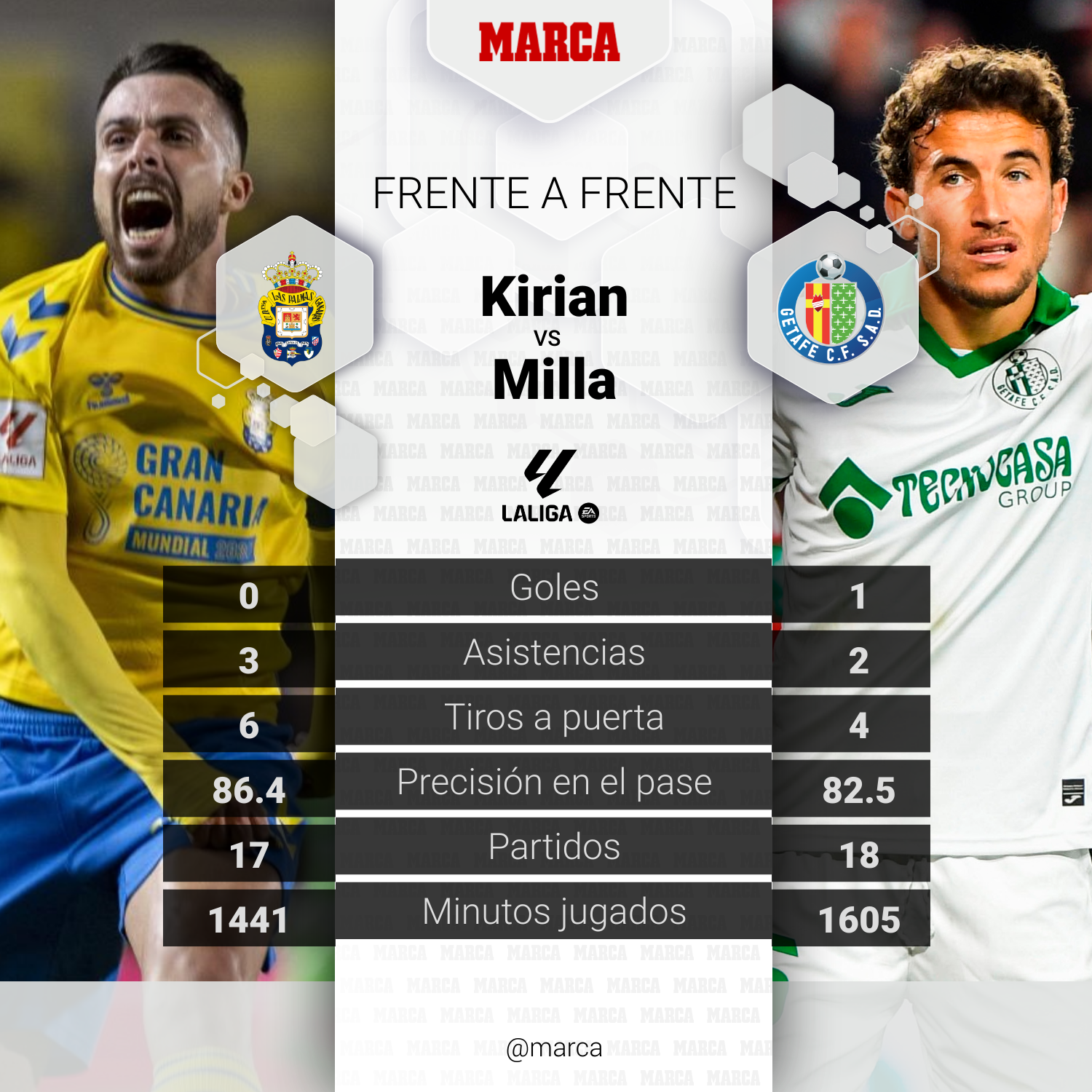 Kirian vs Luis Milla