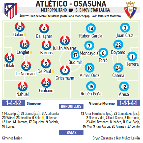 Atlético-Osasuna