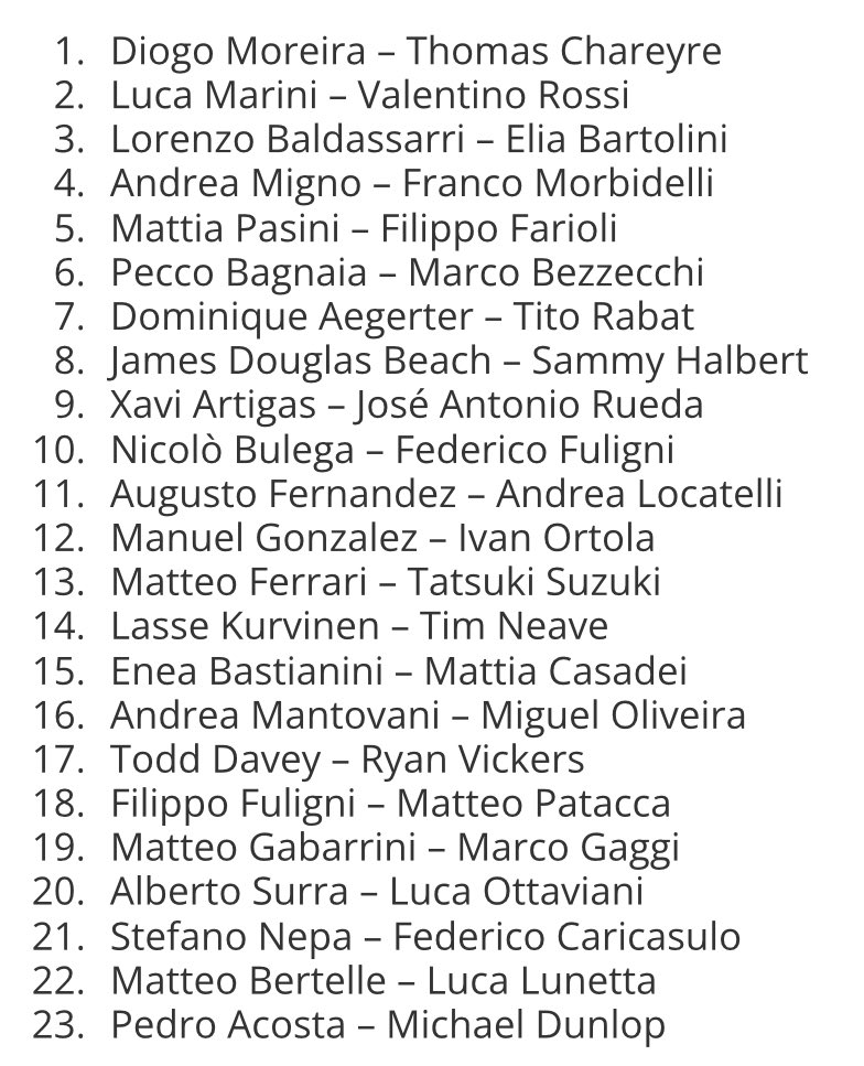 Ranking de los Campeones de 100 km 2025.