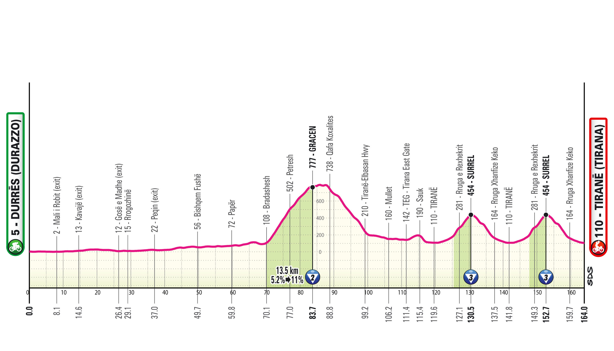 Giro D'Italia 2025 Stage 10 