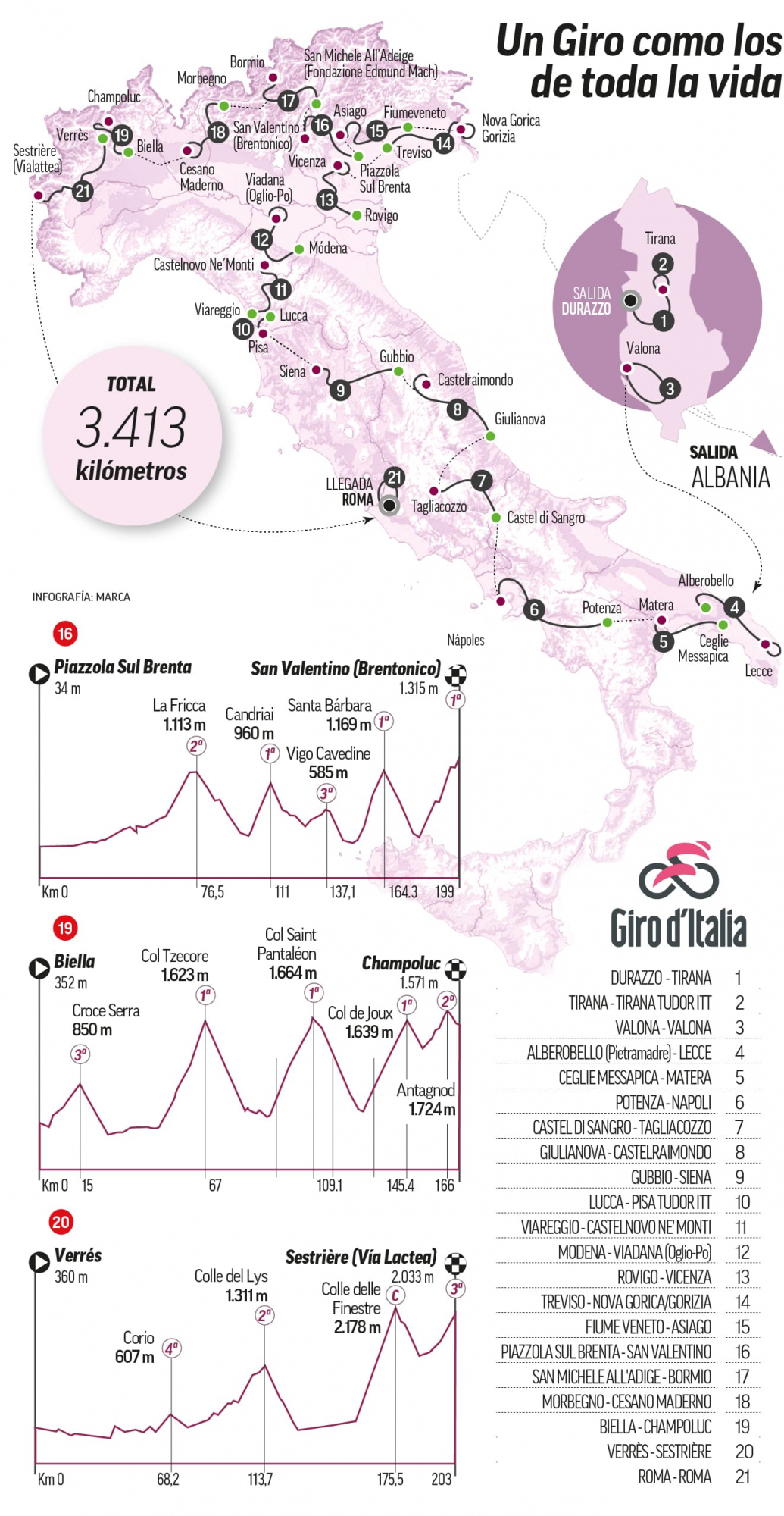 Este es el recorrido del Giro de Italia 2025.