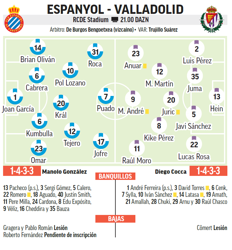 Alineaciones probables Espanyol Valladolid