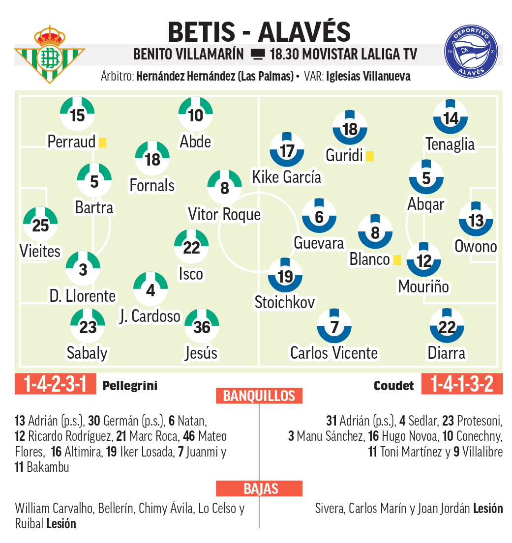 Alineaciones probables del Betis - Alavés