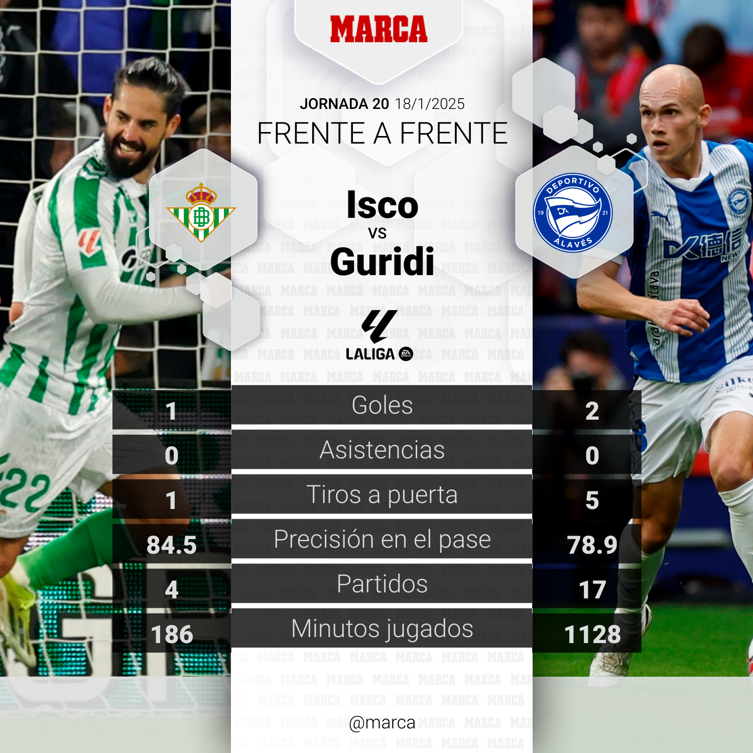 Isco vs. Guridi, el duelo del partido