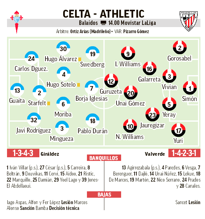 Celta-Athletic