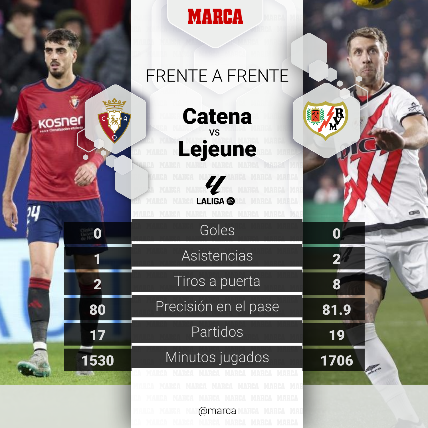 Catena vs Lejeune