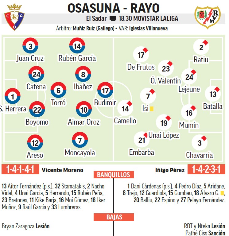 Onces probables Osasuna-Rayo