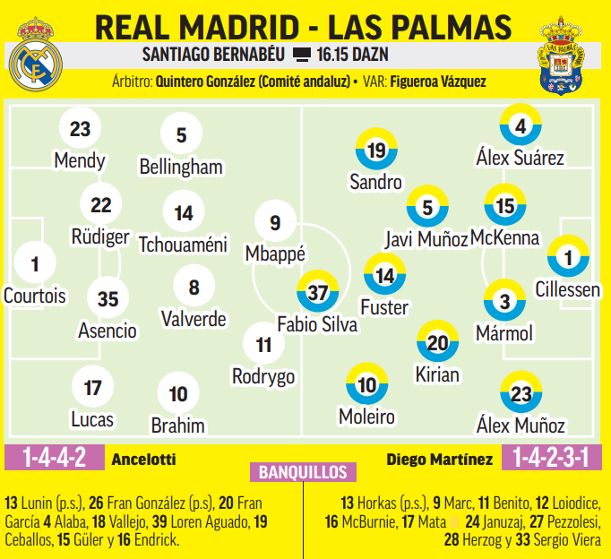 Real Madrid - Las Palmas