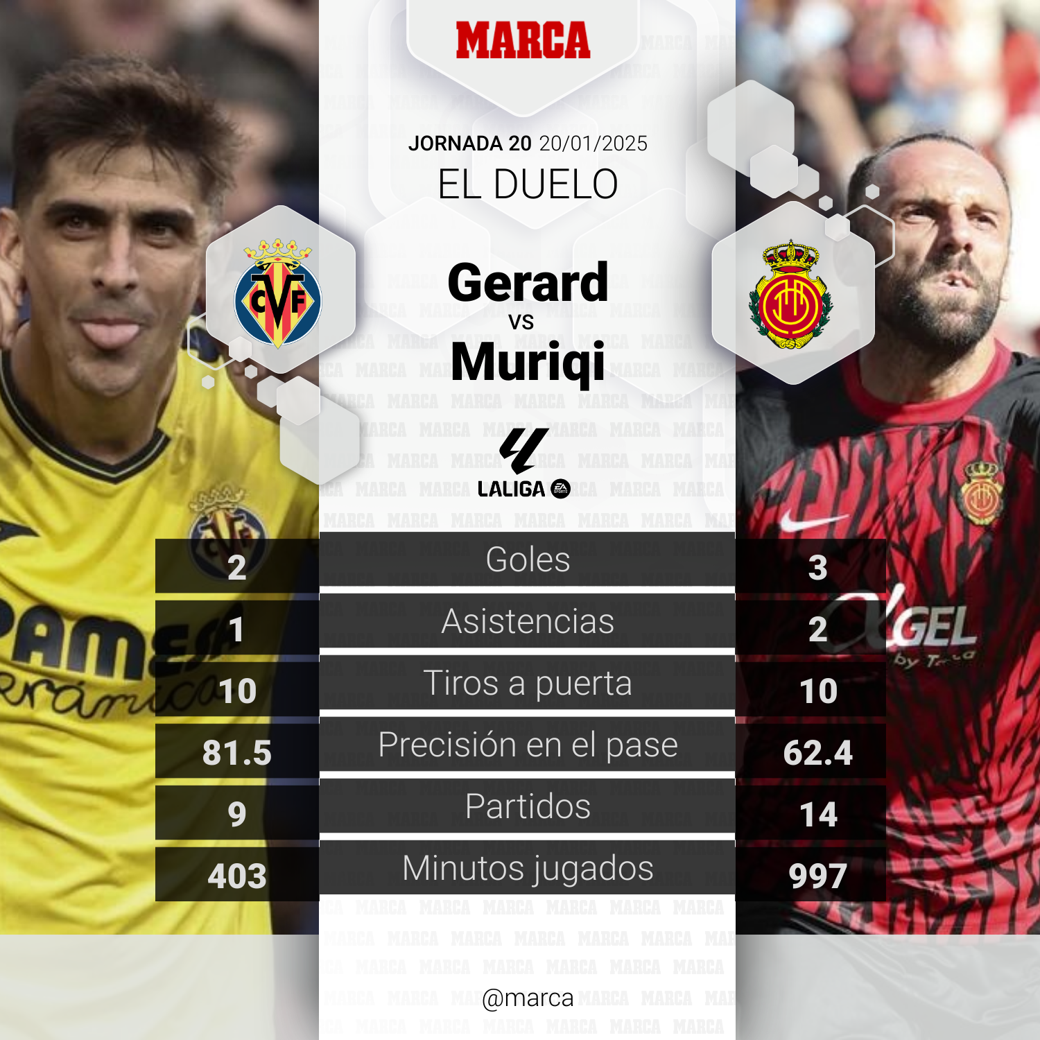 Gérard Moreno contra Vedat Muriqi.